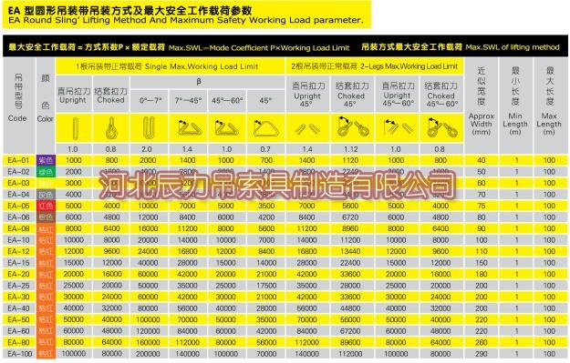 圓形吊裝帶吊裝方式與***大安全工作載荷參數(shù)